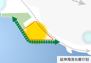 延伸海滨长廊计划